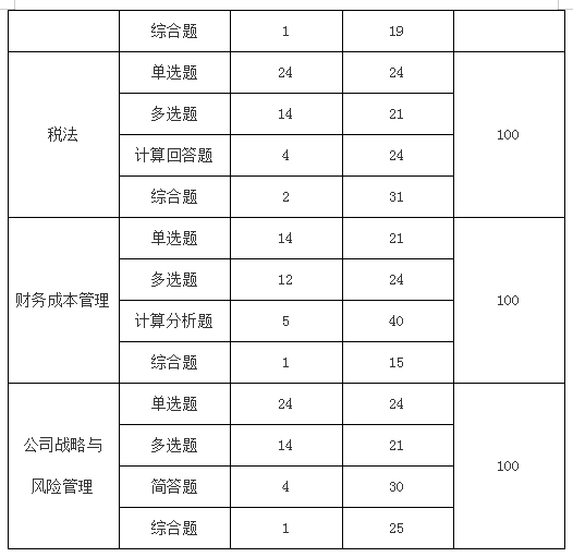 自贡注册会计师招生简章(图2)